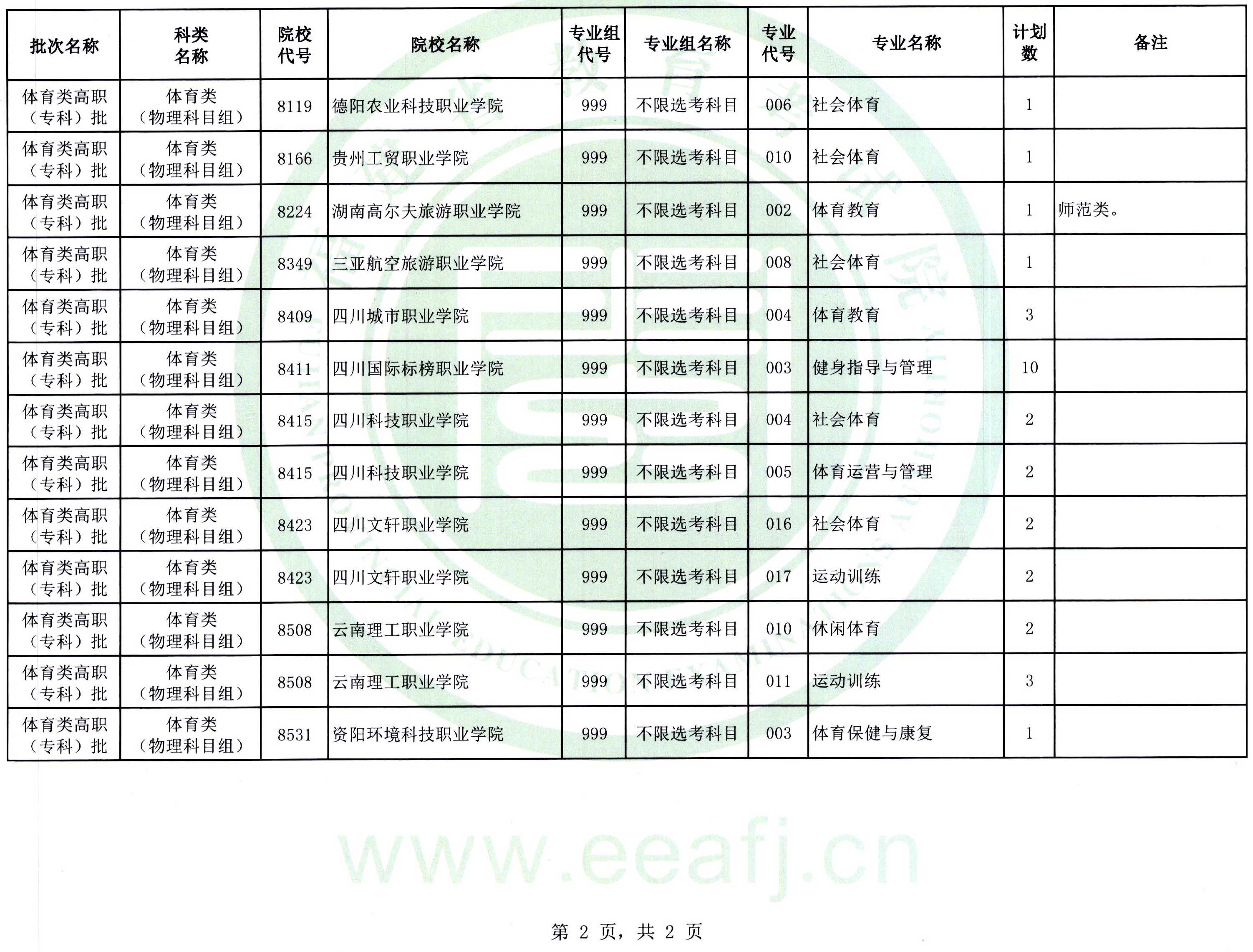 福建：2025年體育類高職（專科）批第二次征求志愿8月14日填報(bào)