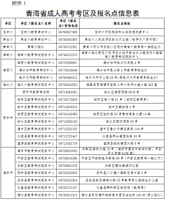 2025年青海省成人高考報名及現(xiàn)場確認(rèn)通告