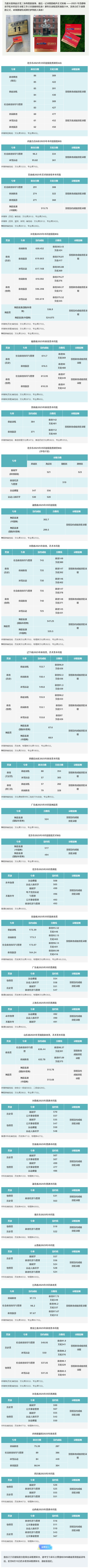 首都體育學院2025年本科招生錄取工作圓滿收官