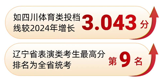 西南民族大學(xué)2025年招生錄取工作圓滿收官
