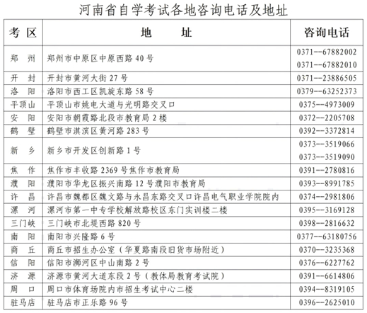 河南省2025年下半年高等教育自學考試報名須知