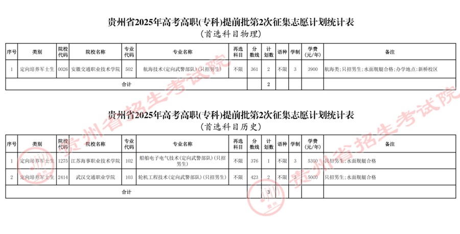 關(guān)于貴州省2025年普通高校招生高職（?？疲┨崆芭?次征集志愿的通告