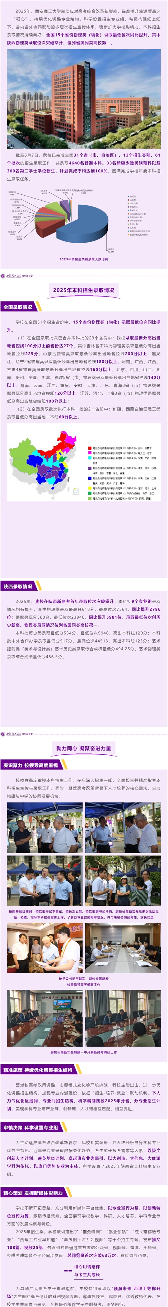 西安理工大學(xué)2025年本科招生錄取工作圓滿收官