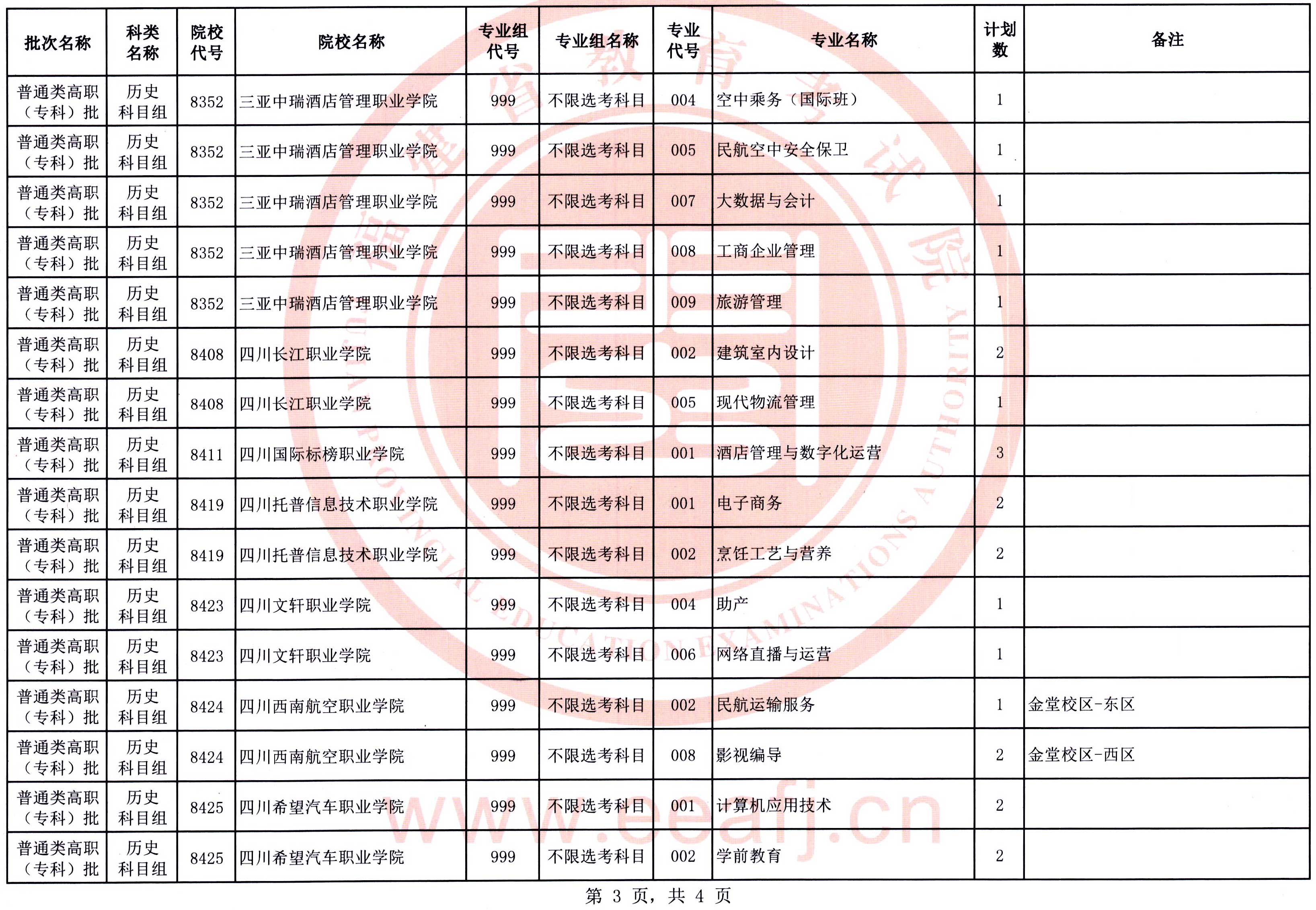 福建：2025年普通類高職（?？疲┡鷼v史科目組第二次征求志愿8月15日填報