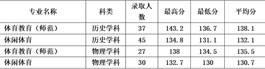 鞍山師范學(xué)院2025年招生錄取工作圓滿結(jié)束