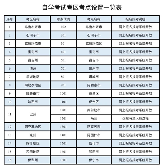 新疆維吾爾自治區(qū)2025年下半年全國高等教育自學(xué)考試報(bào)名報(bào)考公告