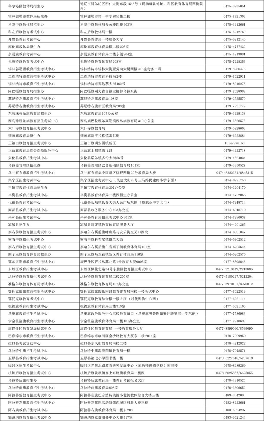 內(nèi)蒙古2025年成考報(bào)名篇（一）各盟市、旗縣（市、區(qū)）教育招生考試機(jī)構(gòu)聯(lián)系方式