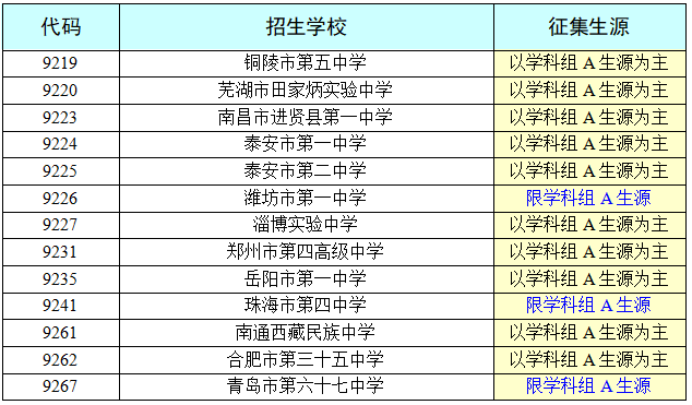 2025年西藏自治區(qū)高中階段學(xué)校招生提前一批（西藏高中班〈?！蹬危?志愿征集公告（第3號）