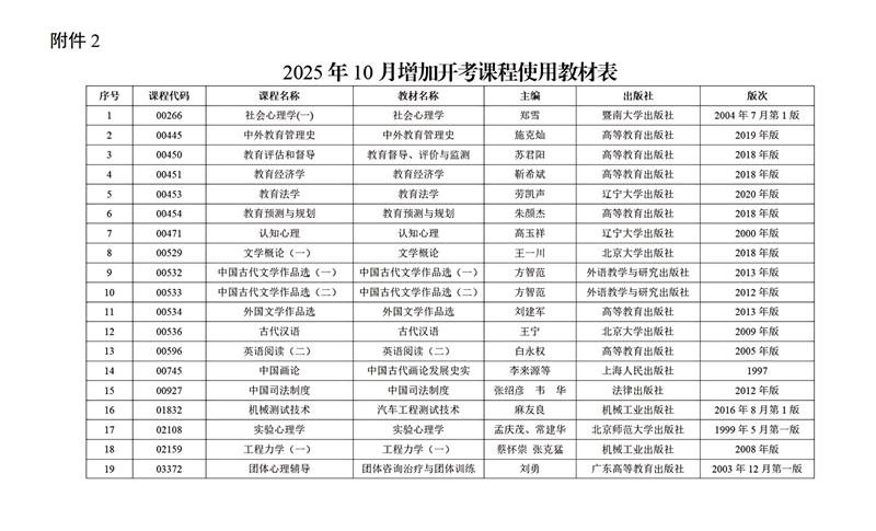 關(guān)于2025年10月廣東省高等教育自學(xué)考試增加40門開考課程的通知