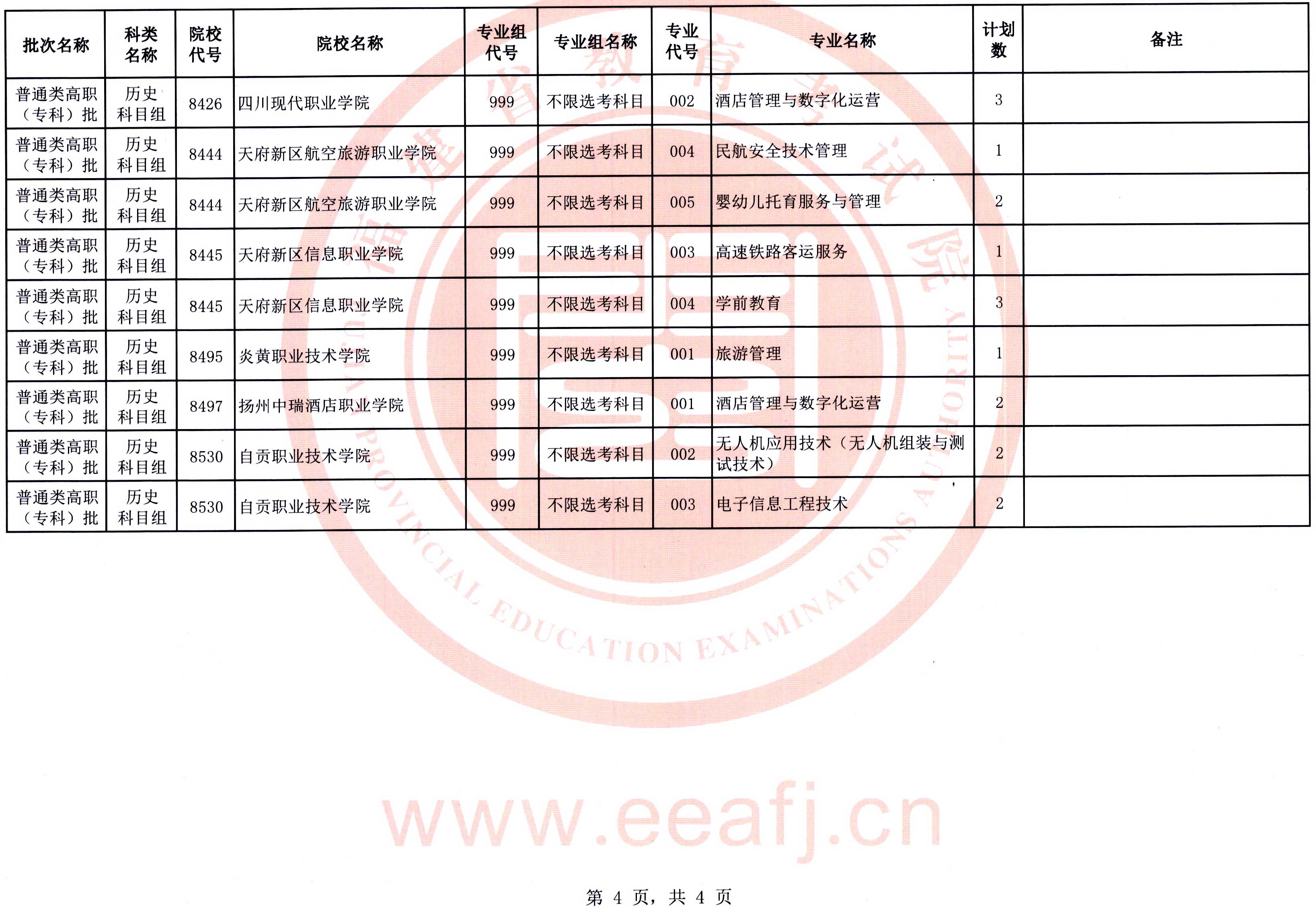 福建：2025年普通類高職（?？疲┡鷼v史科目組第二次征求志愿8月15日填報