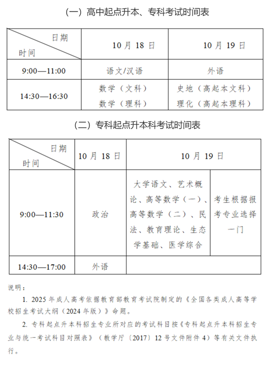 2025年全國成人高校招生統(tǒng)一考試時(shí)間表