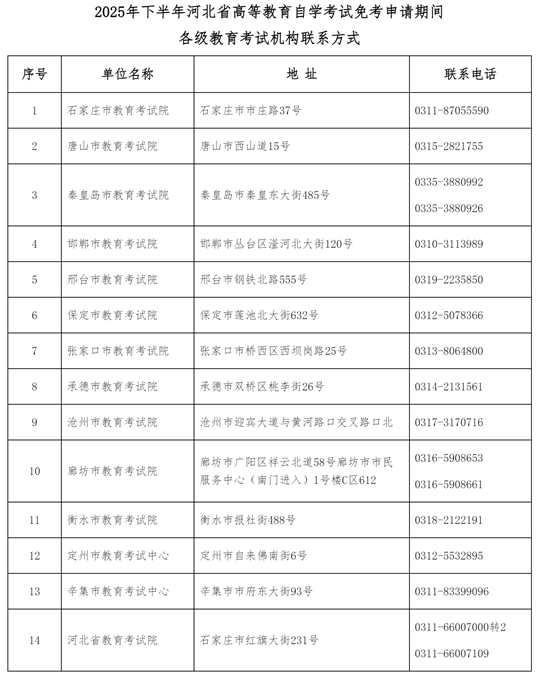 2025年下半年河北省高等教育自學考試免考申請公告