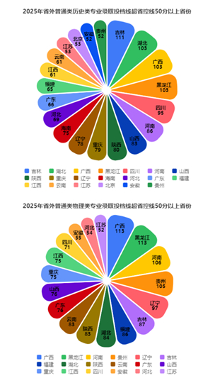 長(zhǎng)沙學(xué)院2025年普通高校招生錄取工作圓滿(mǎn)結(jié)束