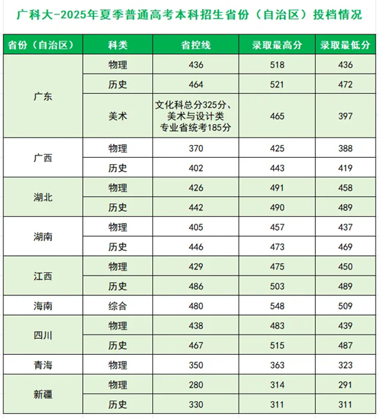 廣州科技職業(yè)技術(shù)大學2025年招生錄取工作圓滿收官