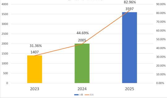 江西水利電力大學(xué)2025年普通高招工作圓滿收官