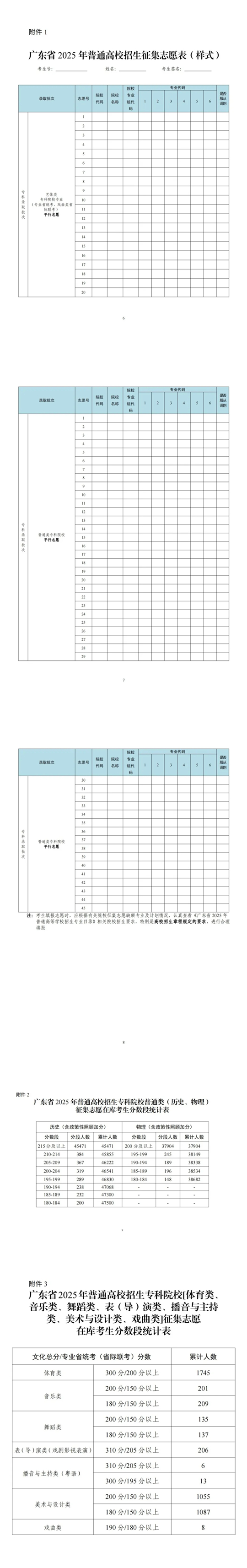 關(guān)于做好廣東省2025年?？婆卧盒Ｕ骷驹负途W(wǎng)上錄取工作的通知