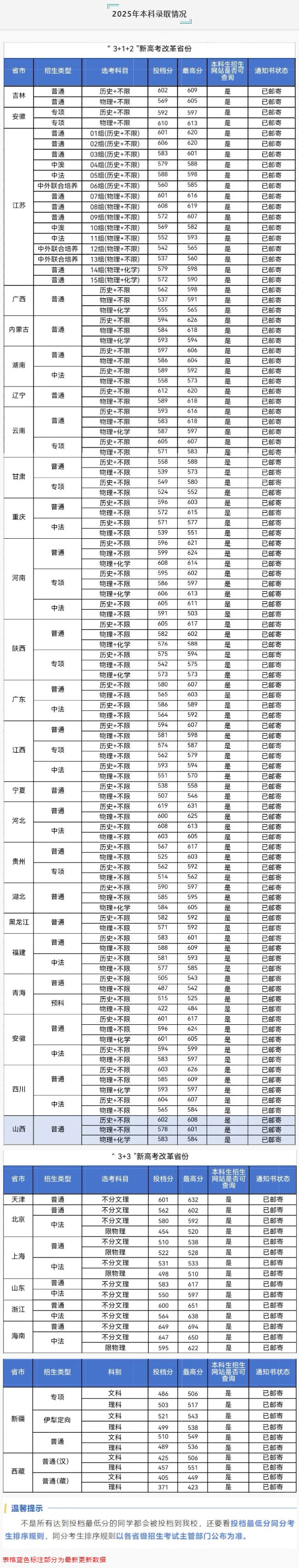 南京審計大學2025年本科招生錄取分數(shù)線