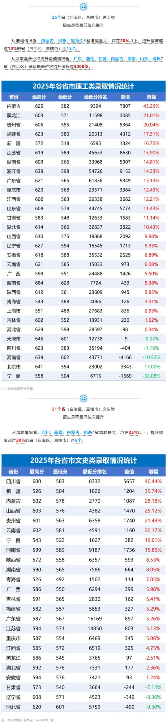中國民航大學(xué)2025年本科招生錄取分數(shù)線