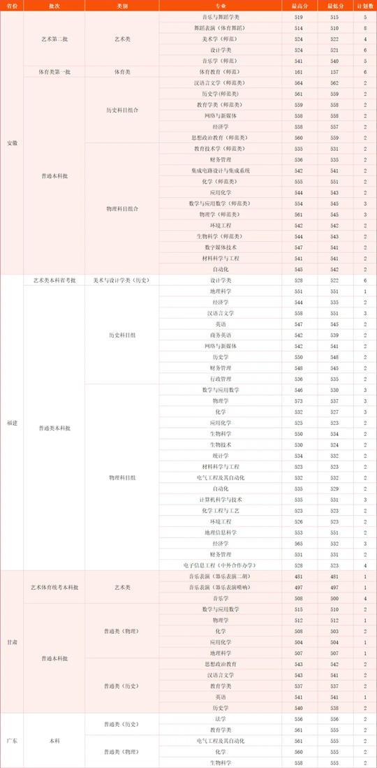 湖北師范大學(xué)2025年本科招生工作圓滿完成