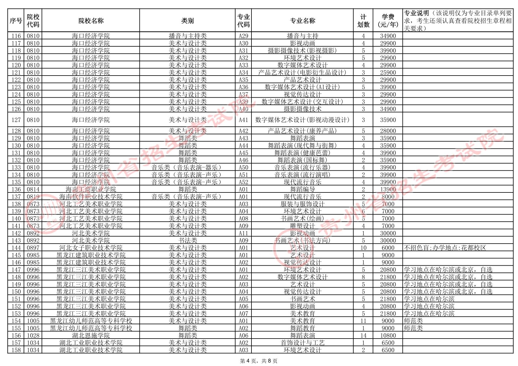 貴州省2025年高考藝術(shù)類高職（?？疲┡盒Ｕ骷驹赣媱澖y(tǒng)計表