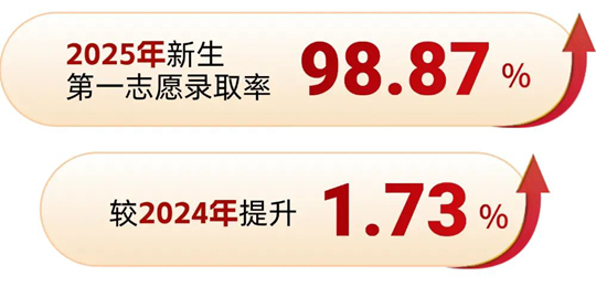 西南民族大學(xué)2025年招生錄取工作圓滿收官