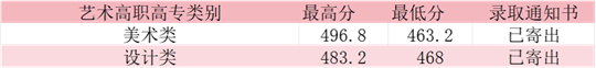 2025年咸寧職業(yè)技術學院錄取工作圓滿結束