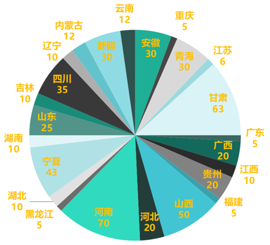 陜西鐵路工程職業(yè)技術(shù)學(xué)院2025年招生錄取工作圓滿收官