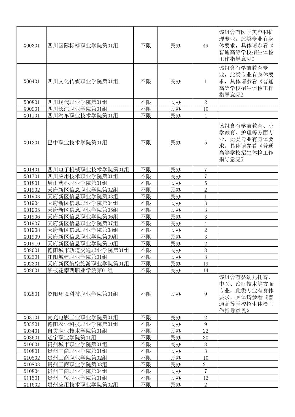 湖北省2025年高職高專普通批(首選歷史)二次征集志愿院校及計(jì)劃