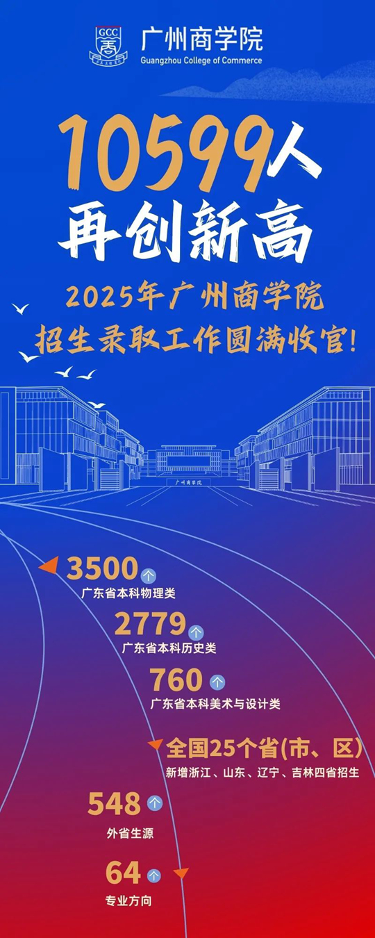 廣州商學院2025年招生錄取工作圓滿收官