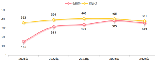 陜西鐵路工程職業(yè)技術(shù)學(xué)院2025年招生錄取工作圓滿收官
