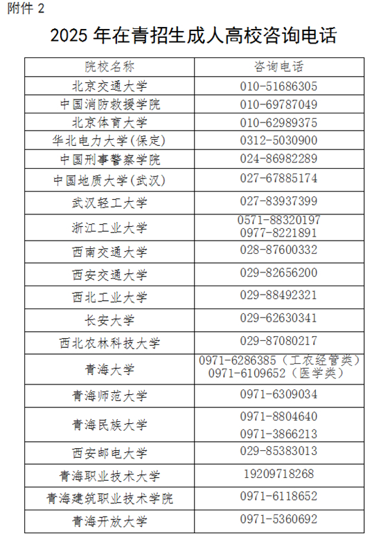 2025年青海省成人高考報名及現(xiàn)場確認(rèn)通告