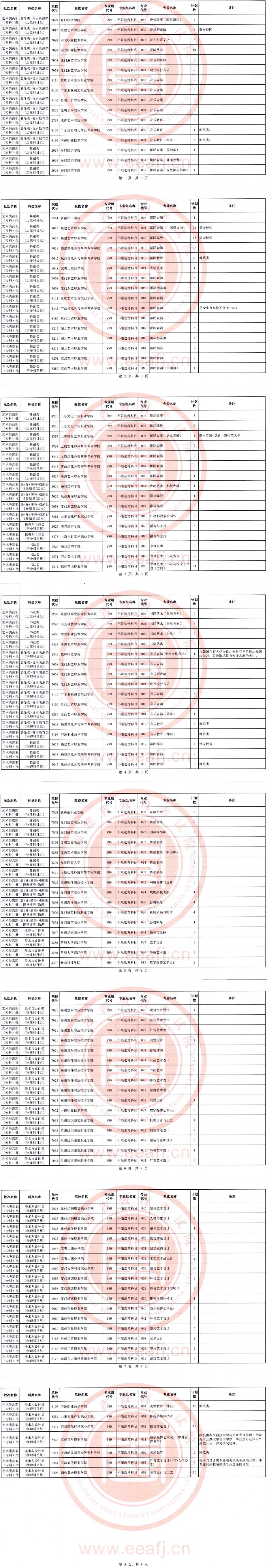 福建：2025年藝術(shù)類高職（?？疲┡诙握髑笾驹?月14日填報(bào)