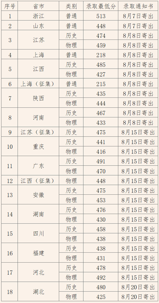 上海工藝美術職業(yè)學院2025年秋季高考招生錄取工作圓滿結束