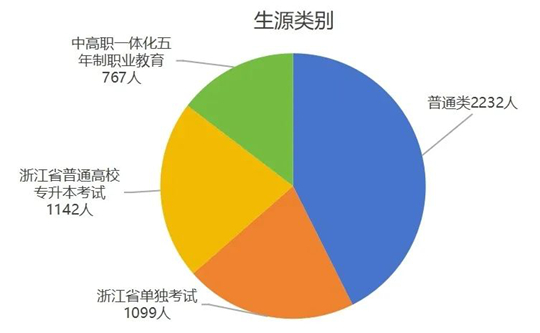 浙江藥科職業(yè)大學2025年招生錄取工作圓滿收官