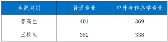 陜西鐵路工程職業(yè)技術(shù)學(xué)院2025年招生錄取工作圓滿收官