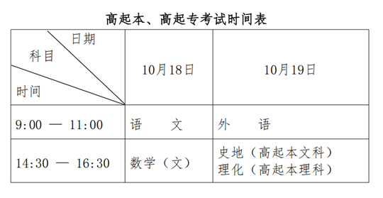 黑龍江省2025年全國成人高等學校招生統(tǒng)一考試報考公告