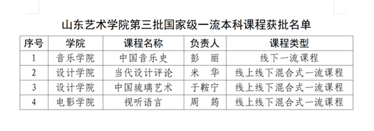 山東藝術(shù)學(xué)院4門課程入選國(guó)家級(jí)一流本科課程