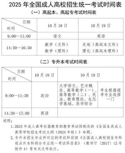 2025年貴州省成人高?？荚囌猩忌刈x