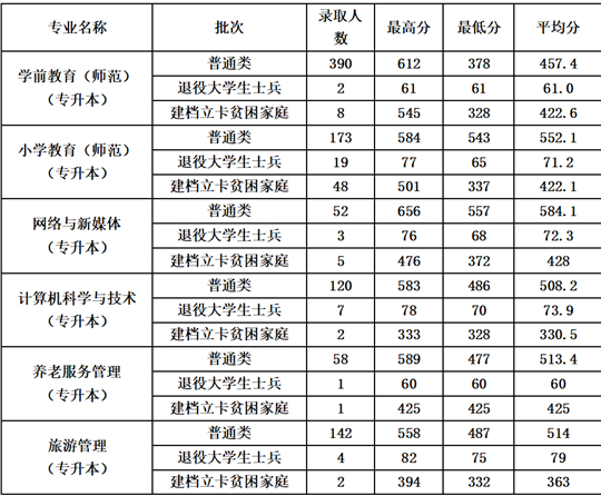 鞍山師范學(xué)院2025年招生錄取工作圓滿結(jié)束