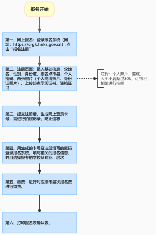 海南省2025年成人高等學(xué)校招生全國統(tǒng)一考試報名公告