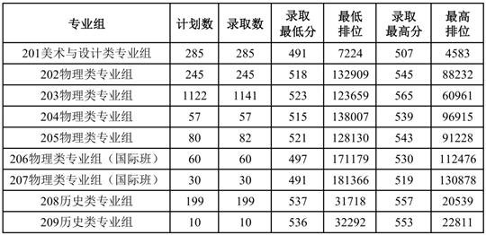 仲愷農(nóng)業(yè)工程學(xué)院2025年夏季高考招生錄取工作圓滿完成