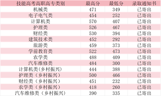 2025年咸寧職業(yè)技術學院錄取工作圓滿結束