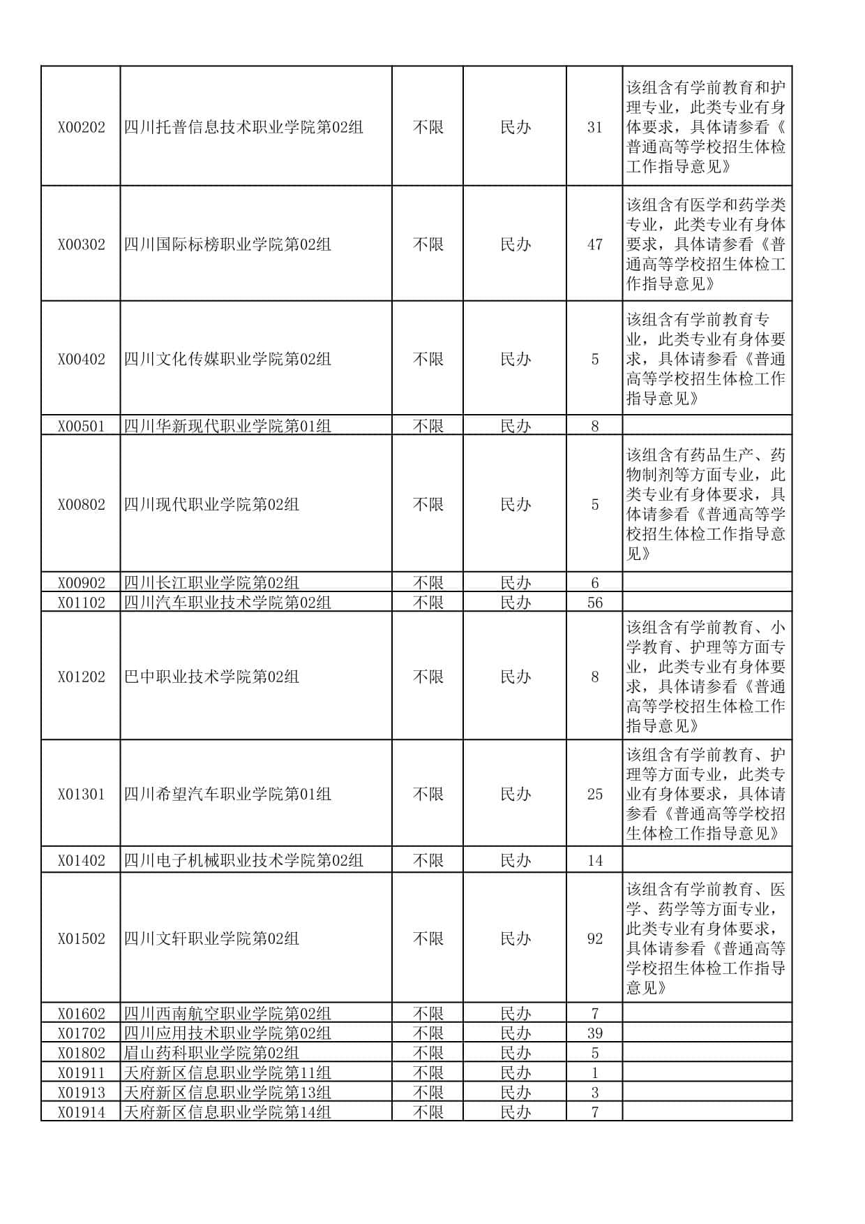湖北省2025年高職高專普通批(首選物理)二次征集志愿院校及計劃