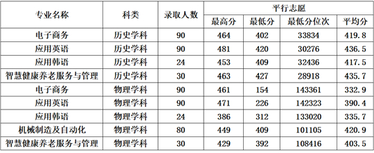 鞍山師范學(xué)院2025年招生錄取工作圓滿結(jié)束