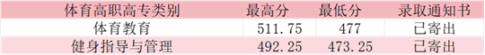 2025年咸寧職業(yè)技術學院錄取工作圓滿結束
