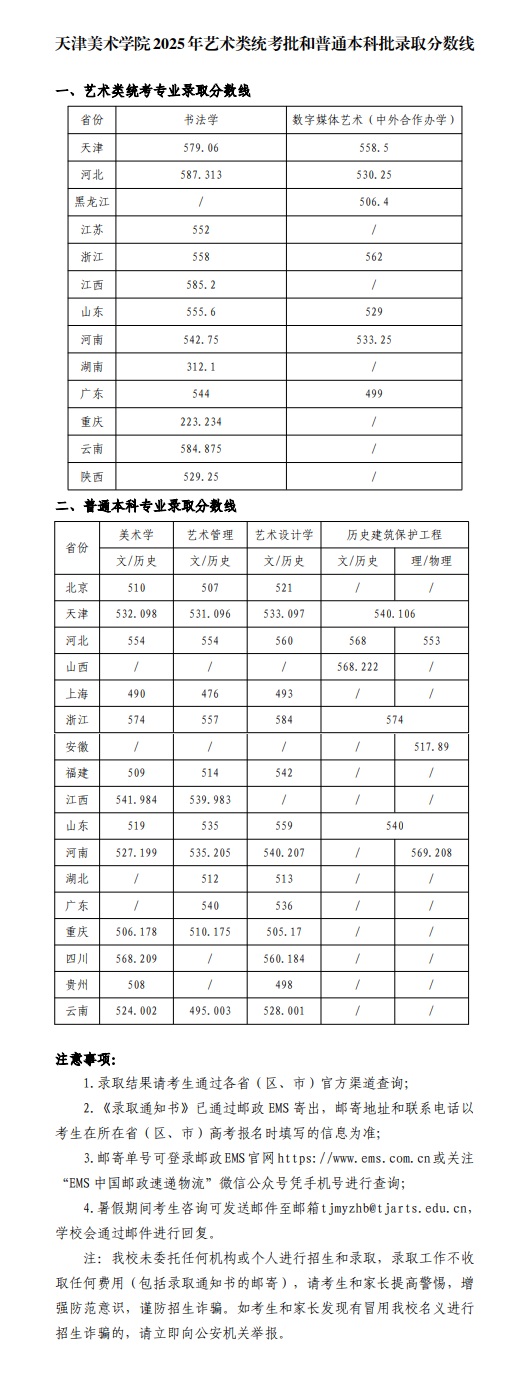 天津美術(shù)學(xué)院2025年藝術(shù)類(lèi)統(tǒng)考批和普通本科批錄取分?jǐn)?shù)線(xiàn)