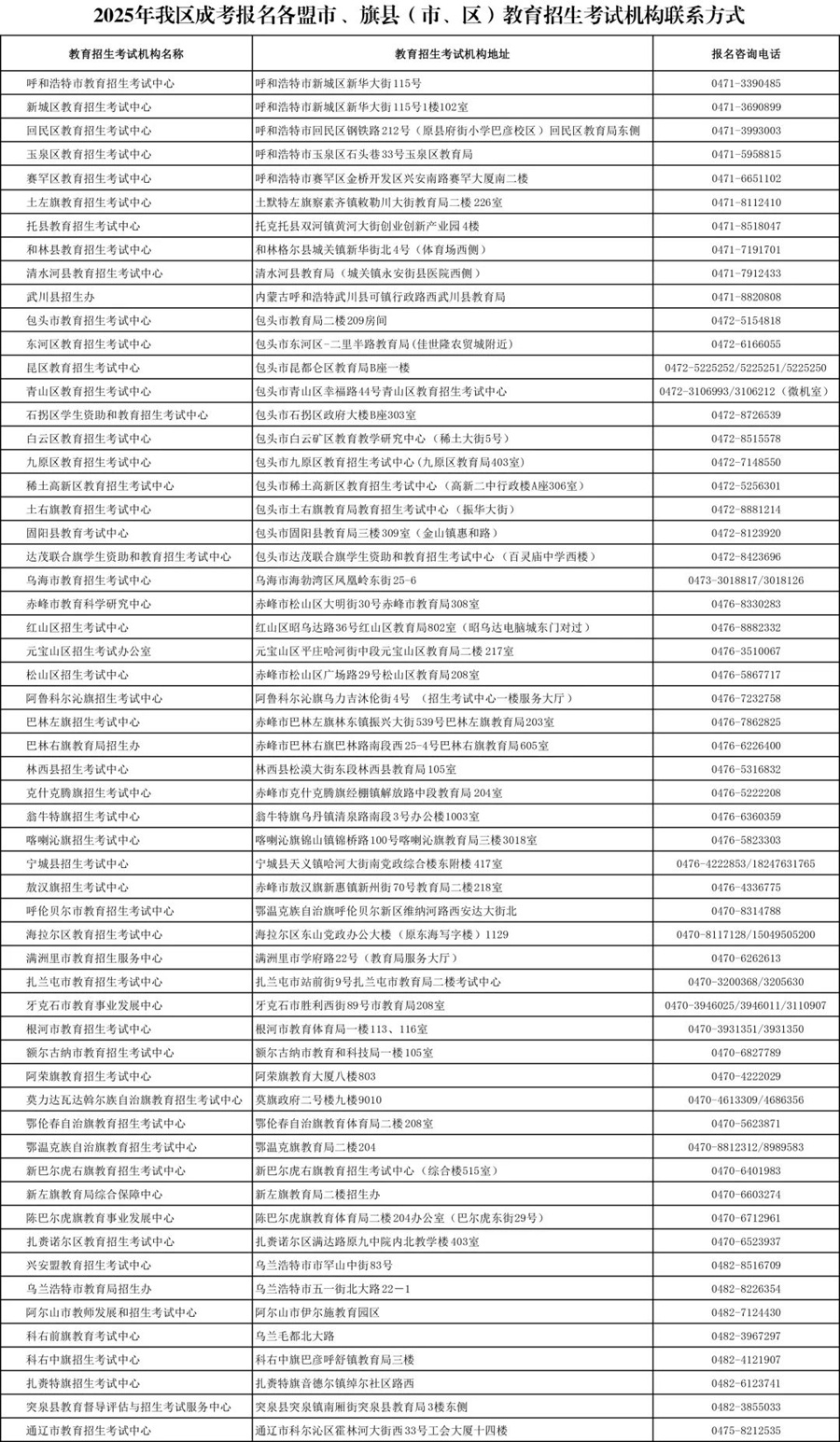 內(nèi)蒙古2025年成考報(bào)名篇（一）各盟市、旗縣（市、區(qū)）教育招生考試機(jī)構(gòu)聯(lián)系方式