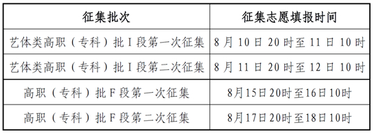關于2025年甘肅省普通高校招生第二次網上填報志愿及征集志愿的通知