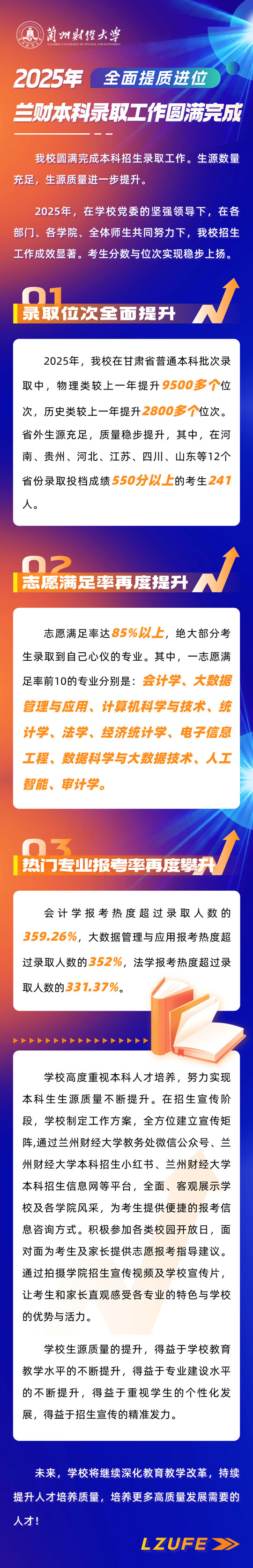 蘭州財經(jīng)大學2025年招生錄取工作圓滿結束