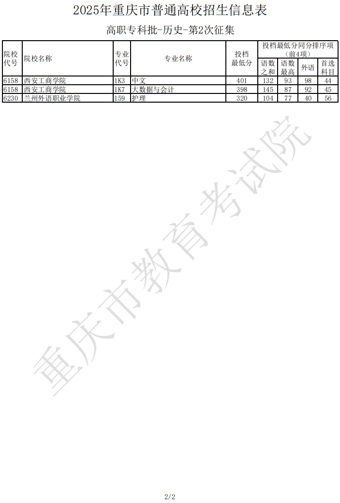 2025年重慶市普通高校招生信息表高職?？婆?歷史-第2次征集